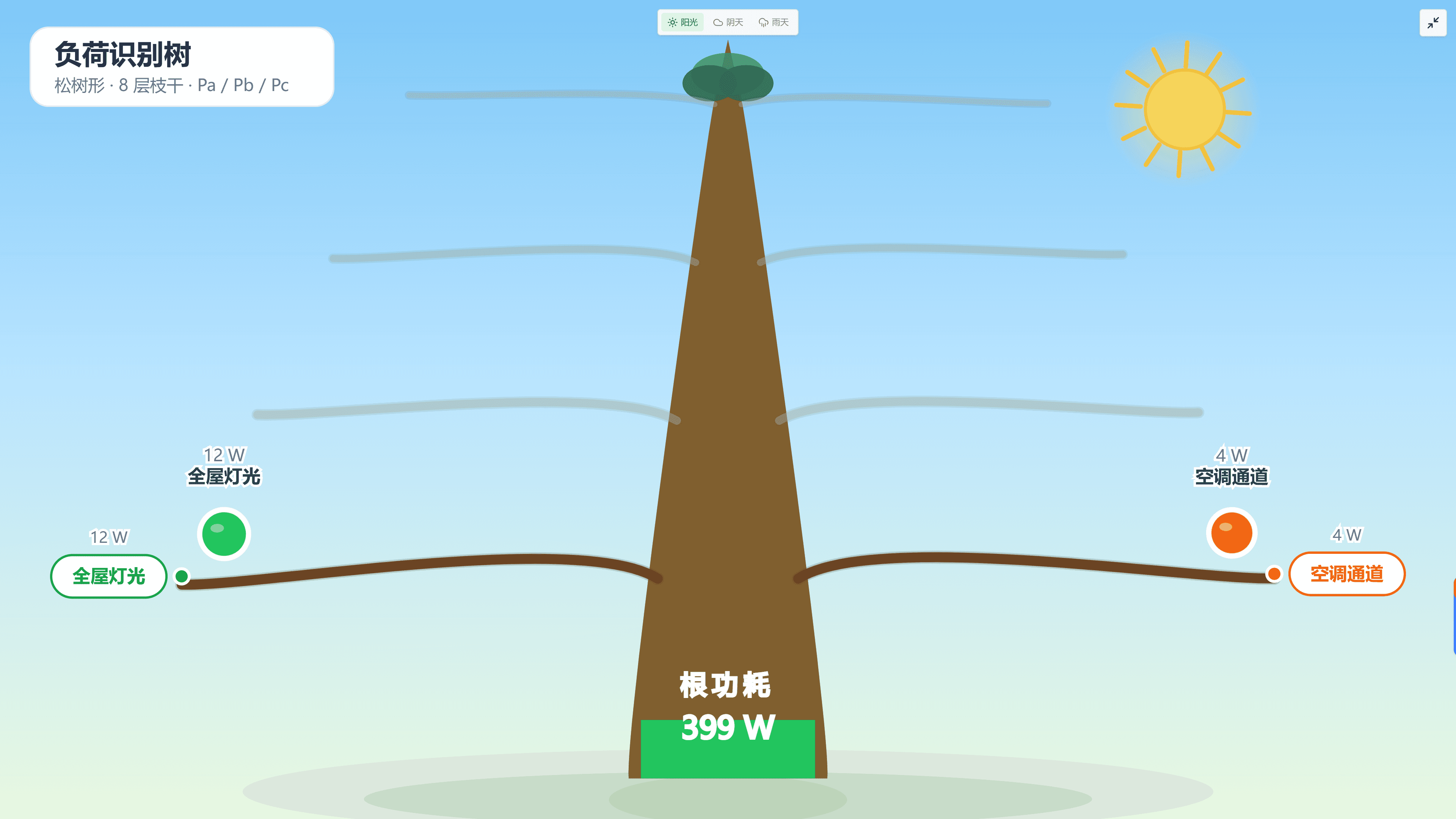 家庭能源可视化界面截图