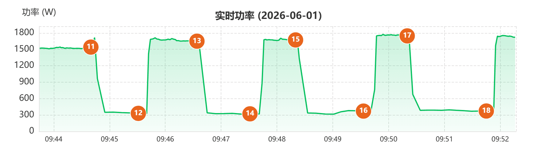 实时功率快照界面截图